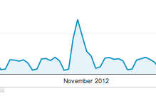 Rock Star Traffic Spike